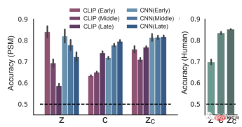 AI読書脳が爆発!脳画像をスキャンし、安定拡散により画像をリアルに再現 AI読書脳が爆発!脳画像をスキャンし、安定拡散により画像をリアルに再現