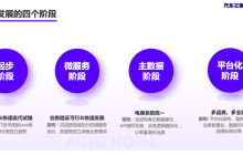 汽车之家电商系统架构演进与平台化架构实践