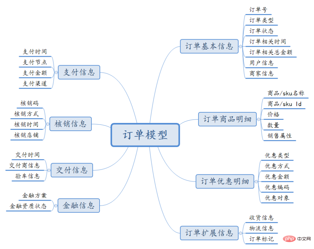 汽車之家電商系統架構演進與平台化架構實踐