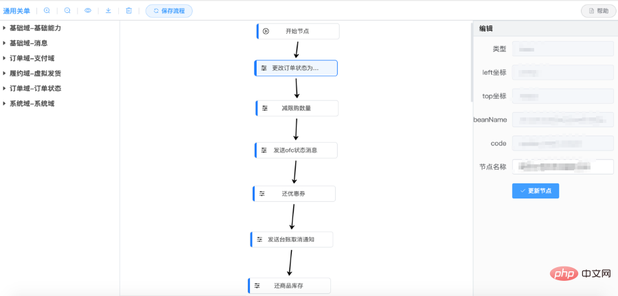 Autohome e-commerce system architecture evolution and platform architecture practice