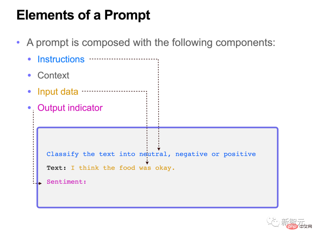 ChatGPT is very popular, and the most comprehensive prompt engineering guide is on the GitHub hot list, with 4.7k stars!