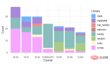 MIT releases enhanced version of Advanced Mathematics solver: accuracy rate reaches 81% in 7 courses MIT releases enhanced version of Advanced Mathematics solver: accuracy rate reaches 81% in 7 courses