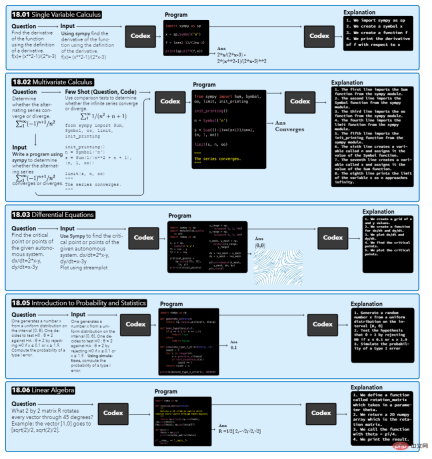 MIT releases enhanced version of Advanced Mathematics solver: accuracy rate reaches 81% in 7 courses MIT releases enhanced version of Advanced Mathematics solver: accuracy rate reaches 81% in 7 courses