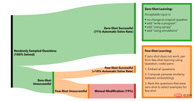 MIT releases enhanced version of Advanced Mathematics solver: accuracy rate reaches 81% in 7 courses MIT releases enhanced version of Advanced Mathematics solver: accuracy rate reaches 81% in 7 courses