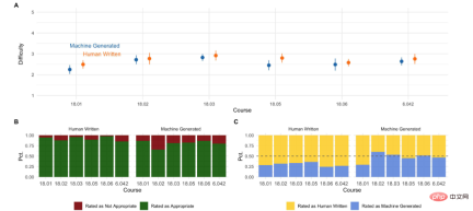 MIT releases enhanced version of Advanced Mathematics solver: accuracy rate reaches 81% in 7 courses MIT releases enhanced version of Advanced Mathematics solver: accuracy rate reaches 81% in 7 courses