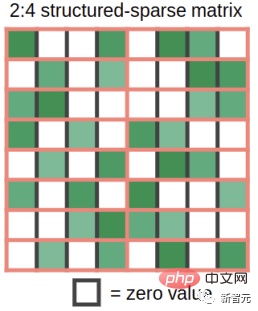 Guide de sélection des GPU Deep Learning : quelle carte graphique est digne de mon four à alchimie ?