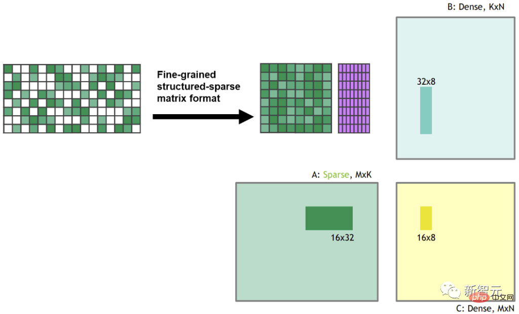 Guide de sélection des GPU Deep Learning : quelle carte graphique est digne de mon four à alchimie ?