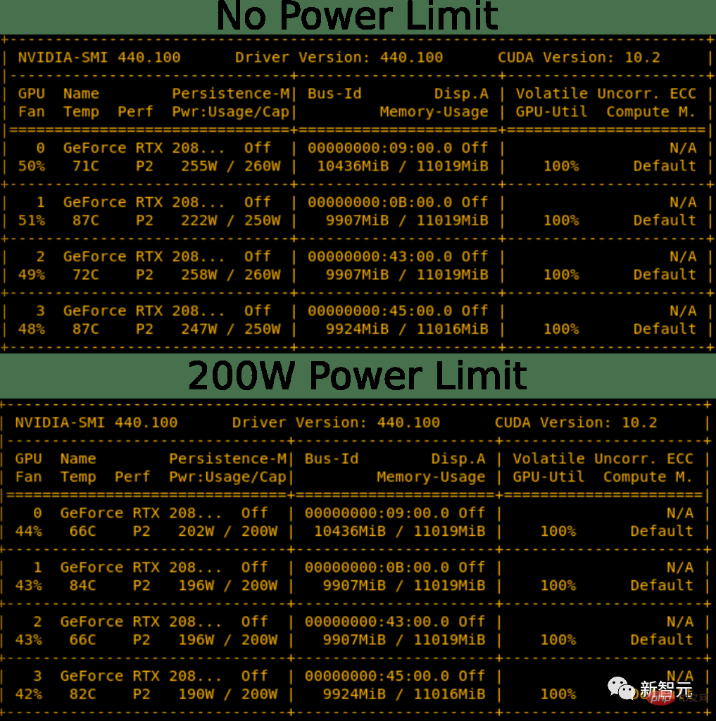 Guide de sélection des GPU Deep Learning : quelle carte graphique est digne de mon four à alchimie ?