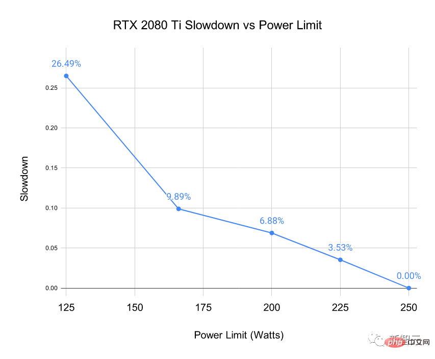 Guide de sélection des GPU Deep Learning : quelle carte graphique est digne de mon four à alchimie ?