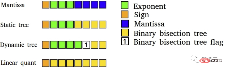 Guide de sélection des GPU Deep Learning : quelle carte graphique est digne de mon four à alchimie ?