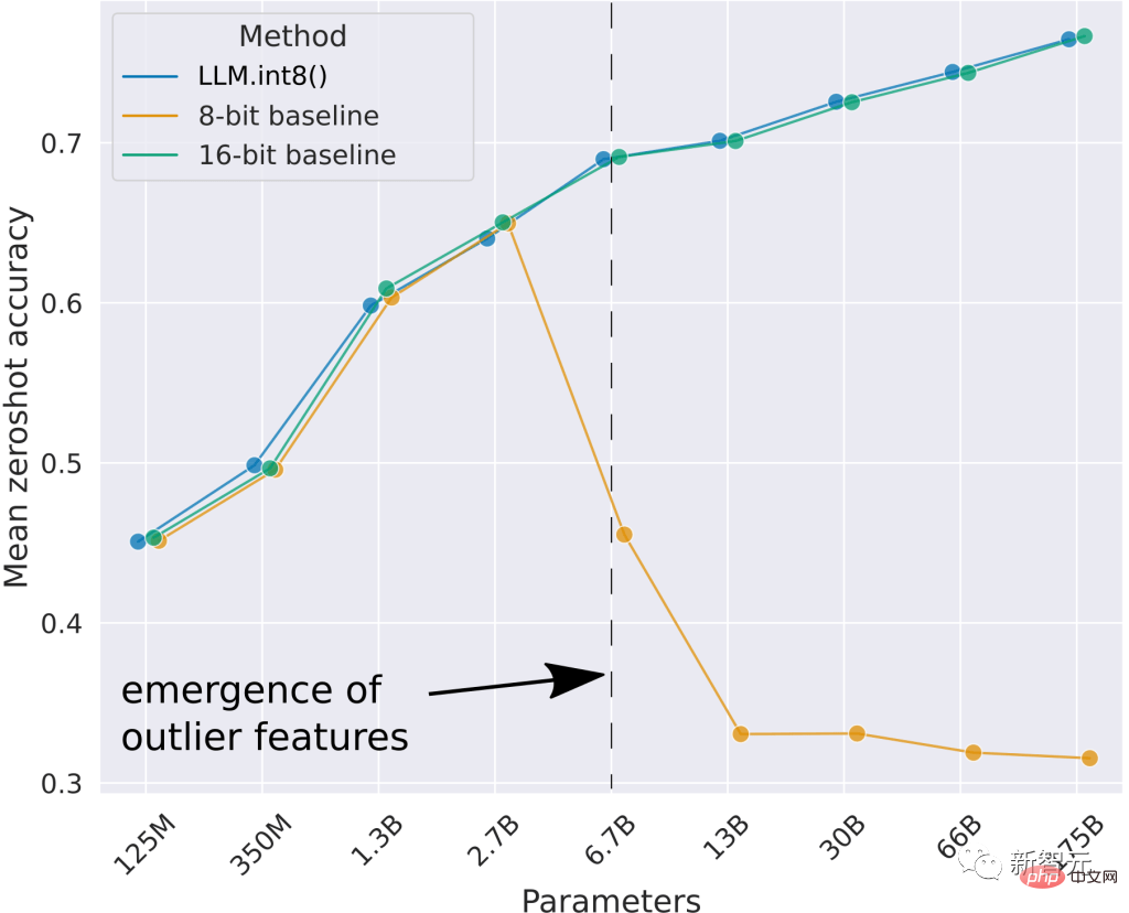 Guide de sélection des GPU Deep Learning : quelle carte graphique est digne de mon four à alchimie ?