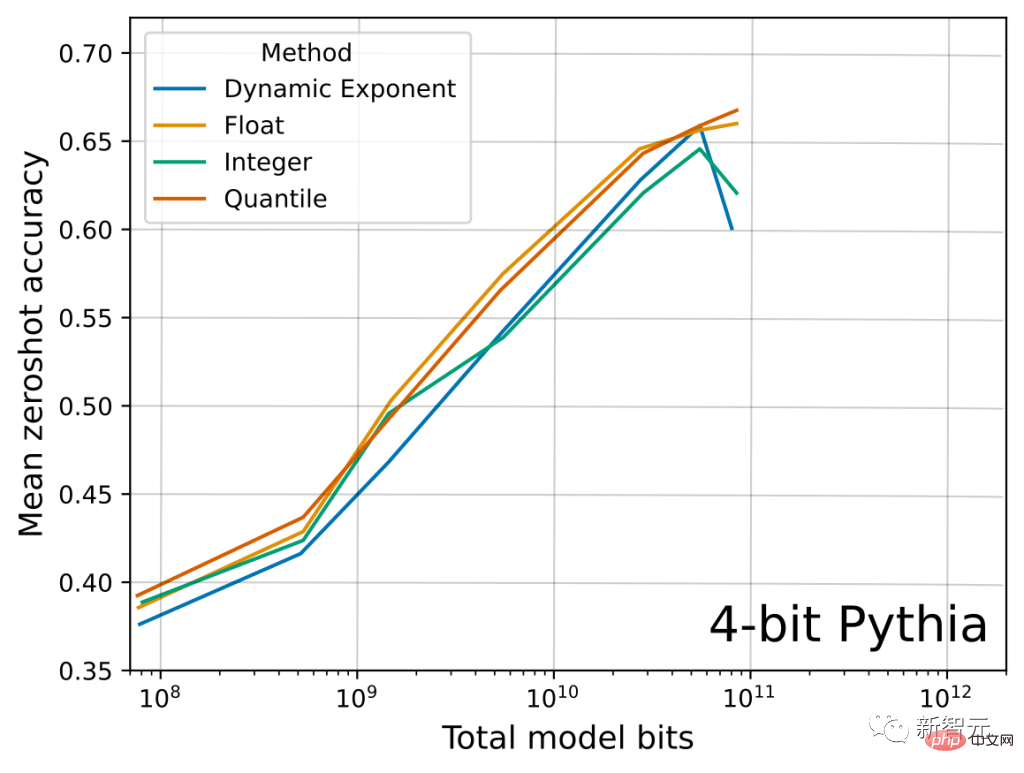 Guide de sélection des GPU Deep Learning : quelle carte graphique est digne de mon four à alchimie ?