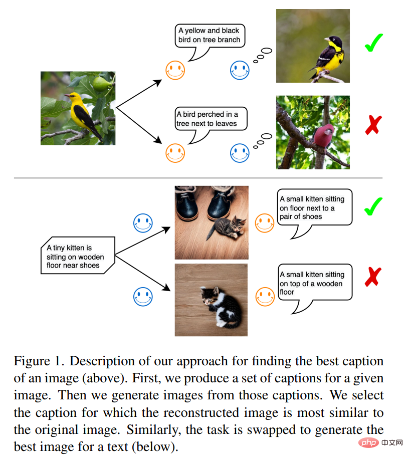 Can DALL-E and Flamingo understand each other? Three pre-trained SOTA neural networks unify images and text