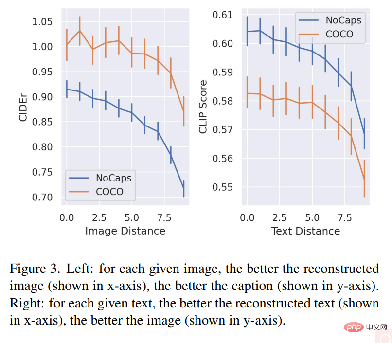 Can DALL-E and Flamingo understand each other? Three pre-trained SOTA neural networks unify images and text