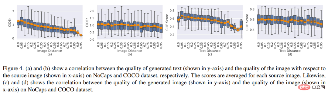 Can DALL-E and Flamingo understand each other? Three pre-trained SOTA neural networks unify images and text