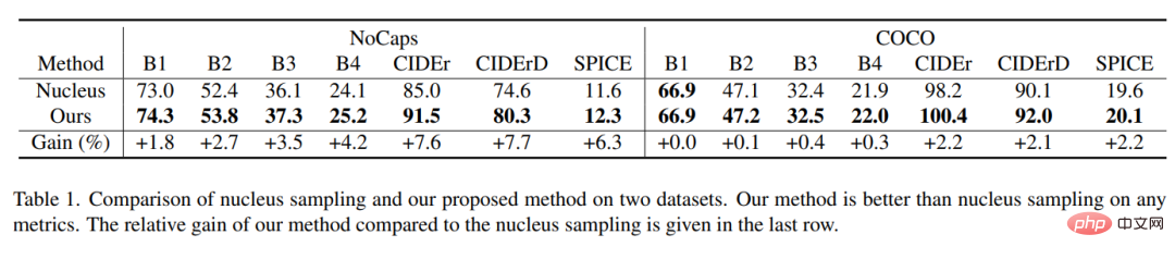 Can DALL-E and Flamingo understand each other? Three pre-trained SOTA neural networks unify images and text