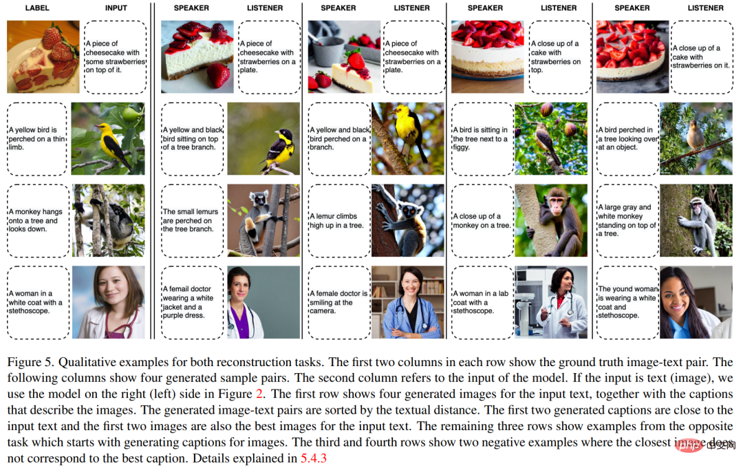 Can DALL-E and Flamingo understand each other? Three pre-trained SOTA neural networks unify images and text