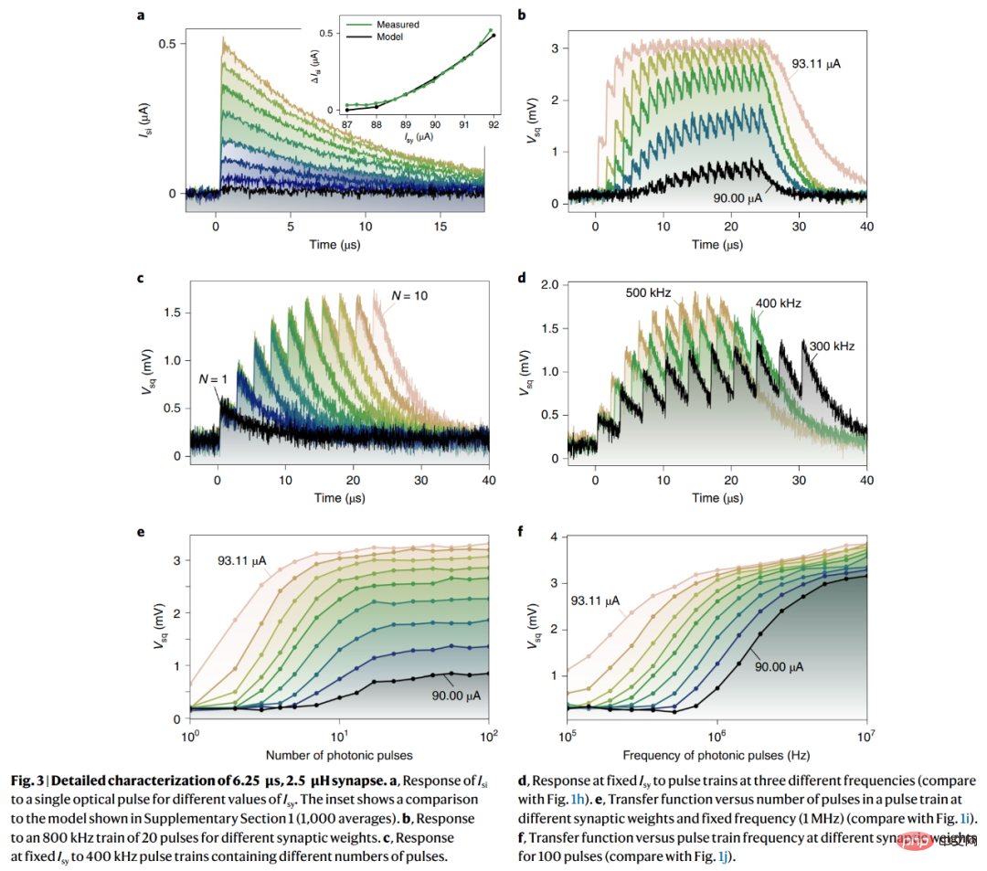 Will ultra-efficient artificial photoelectric neurons become a reality? 30,000 times faster than natural neurons, research published in Nature sub-journal