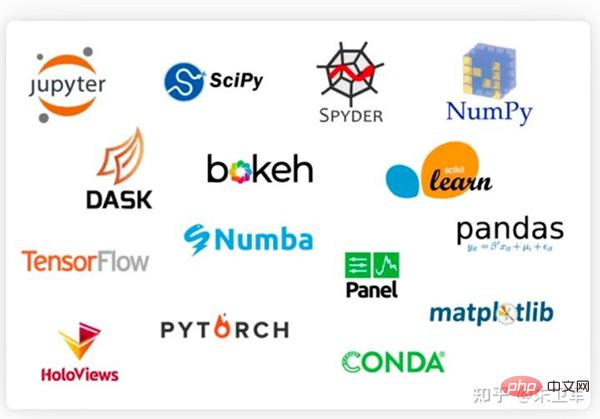 Pourquoi certaines personnes préfèrent-elles passer beaucoup de temps à configurer manuellement l'environnement Python au lieu d'utiliser Anaconda ?