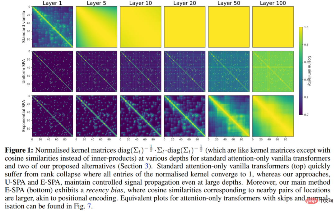 Papers that were highly praised by the reviewers during the ICLR blind review stage: Will it be a major innovation in the Transformer architecture?