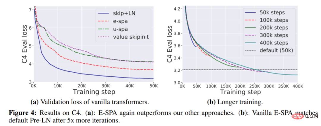 Papers that were highly praised by the reviewers during the ICLR blind review stage: Will it be a major innovation in the Transformer architecture?