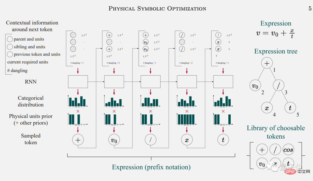 Loutil dIA dont les physiciens raffolent est open source ! En vous appuyant sur des données expérimentales pour découvrir directement des formules physiques, vous pouvez lexécuter sur votre ordinateur portable