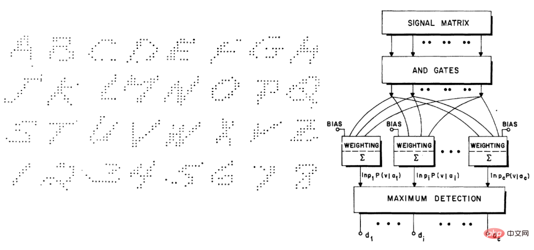 理論コンピュータ科学者ボアズ・バラク氏：ディープラーニングは「単純な統計」ではなく、両者の距離はますます遠ざかっている