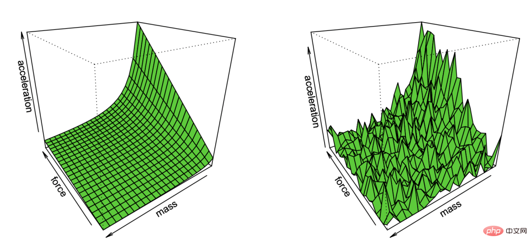 Theoretical computer scientist Boaz Barak: Deep learning is not “simple statistics”, and the distance between the two is getting farther and farther