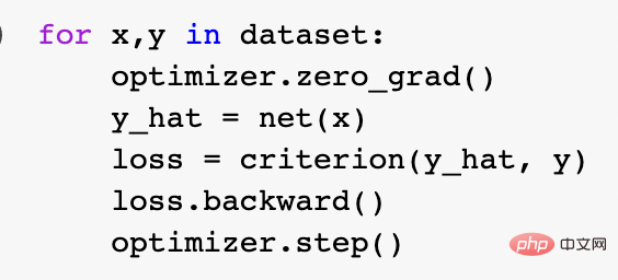 Theoretical computer scientist Boaz Barak: Deep learning is not “simple statistics”, and the distance between the two is getting farther and farther