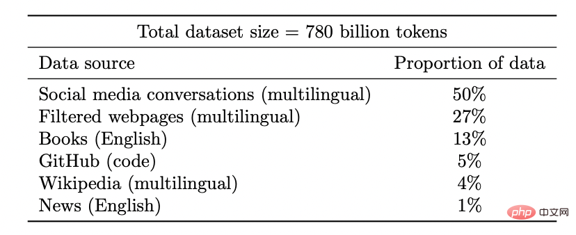 Theoretical computer scientist Boaz Barak: Deep learning is not simple statistics”, and the distance between the two is getting farther and farther