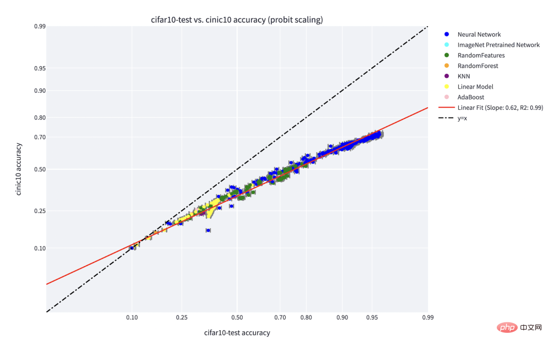 Theoretical computer scientist Boaz Barak: Deep learning is not simple statistics”, and the distance between the two is getting farther and farther