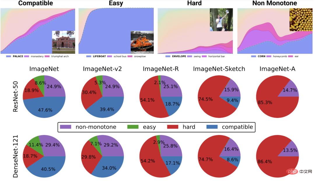 Theoretischer Informatiker Boaz Barak: Deep Learning ist keine „einfache Statistik, und die beiden entfernen sich immer weiter