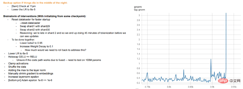 Theoretischer Informatiker Boaz Barak: Deep Learning ist keine „einfache Statistik, und die beiden entfernen sich immer weiter