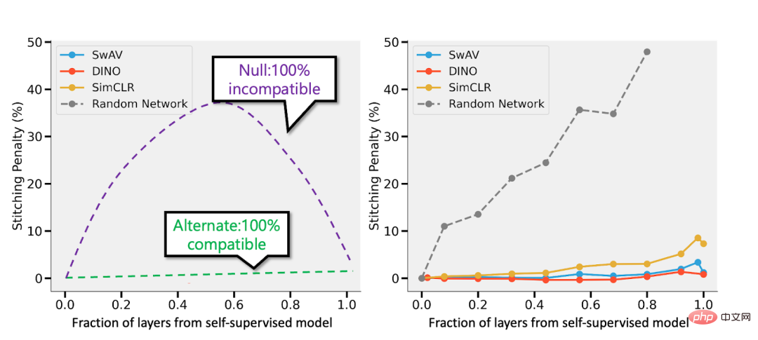 Theoretical computer scientist Boaz Barak: Deep learning is not “simple statistics”, and the distance between the two is getting farther and farther