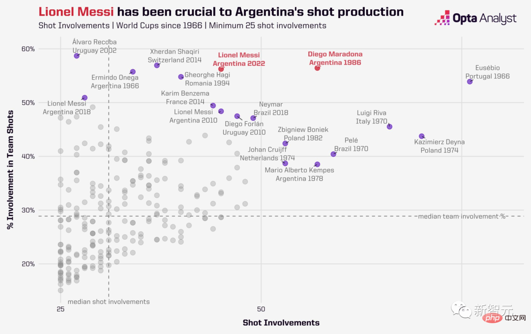 Messi has been waiting for this Hercules Cup for 16 years! AI prediction: Argentina champion