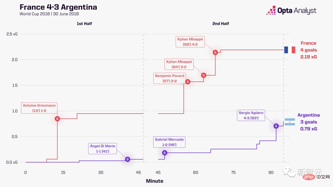 Messi has been waiting for this Hercules Cup for 16 years! AI prediction: Argentina champion