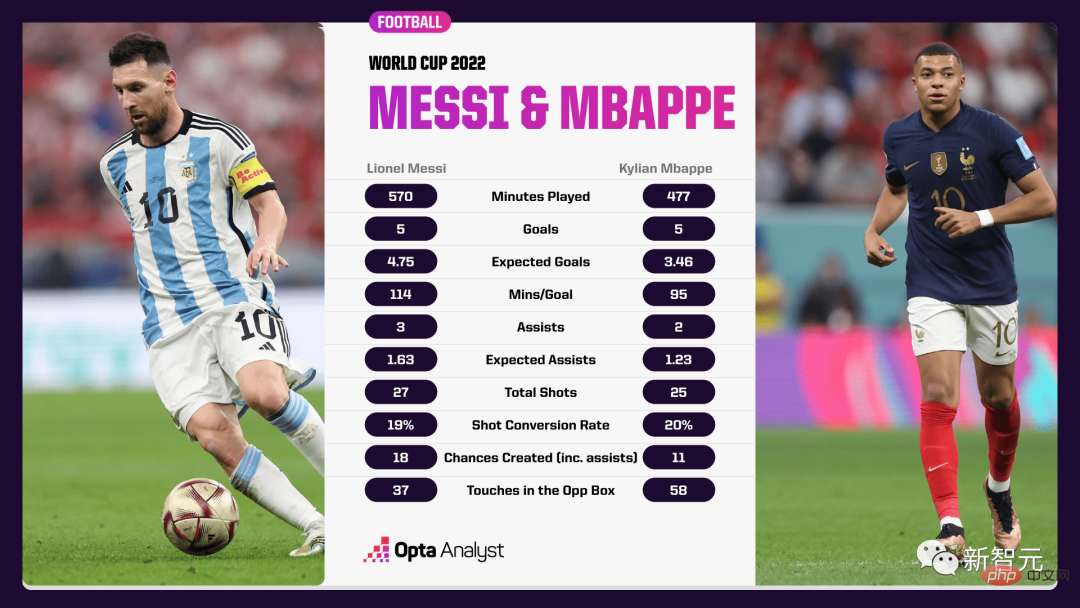 Messi has been waiting for this Hercules Cup for 16 years! AI prediction: Argentina champion