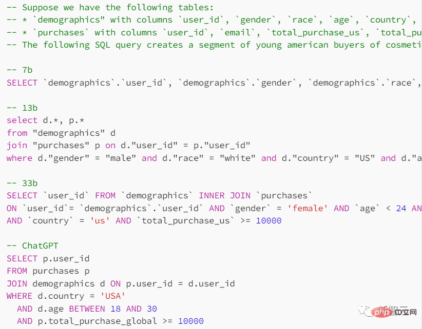 Das LLaMA-Modell wurde durchgesickert und die Meta-Version von ChatGPT wurde gezwungen, „Open Source“ zu sein! GitHub erhält 8.000 Sterne und es werden zahlreiche Rezensionen veröffentlicht