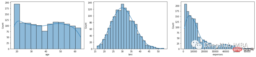 Erkennen Sie Ausreißer mithilfe visueller Tools und statistischer Methoden