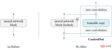 A complete set of tutorials for adapting the Diffusers framework is here! From T2I-Adapter to the popular ControlNet A complete set of tutorials for adapting the Diffusers framework is here! From T2I-Adapter to the popular ControlNet