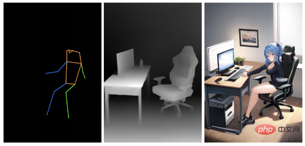 Un ensemble complet de tutoriels pour adapter le framework Diffusers est ici ! De ladaptateur T2I au populaire ControlNet