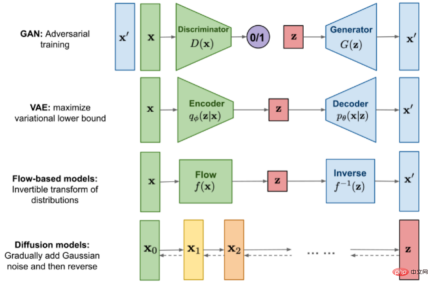 A single card can run AI painting models. Tutorials that even novices can understand are here. Free NPU computing power is available with 1 million cards. A single card can run AI painting models. Tutorials that even novices can understand are here. Free NPU computing power is available with 1 million cards.