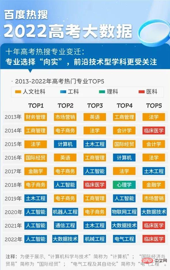 如果讓 AI 來寫高考作文，能得多少分？