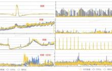 基于AI算法的数据库异常监测系统的设计与实现