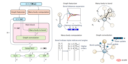Common to the entire periodic table of elements, AI instantly predicts material structure and properties Common to the entire periodic table of elements, AI instantly predicts material structure and properties