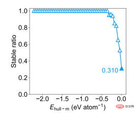 Common to the entire periodic table of elements, AI instantly predicts material structure and properties Common to the entire periodic table of elements, AI instantly predicts material structure and properties