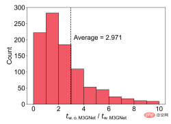 Common to the entire periodic table of elements, AI instantly predicts material structure and properties Common to the entire periodic table of elements, AI instantly predicts material structure and properties
