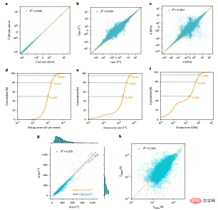 Common to the entire periodic table of elements, AI instantly predicts material structure and properties Common to the entire periodic table of elements, AI instantly predicts material structure and properties