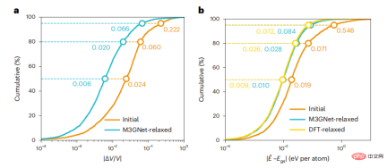 Common to the entire periodic table of elements, AI instantly predicts material structure and properties Common to the entire periodic table of elements, AI instantly predicts material structure and properties