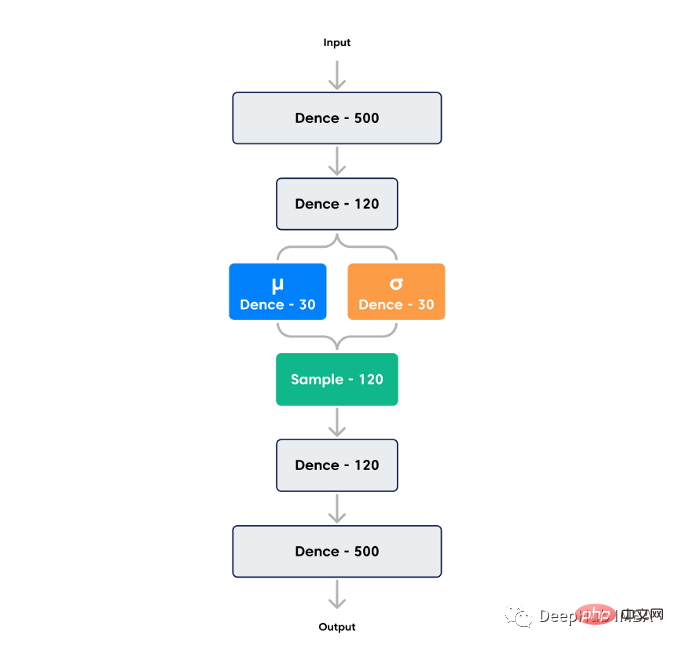 生成模型VAE、GAN和基于流的模型详细对比